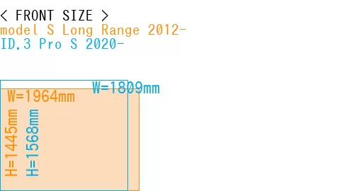 #model S Long Range 2012- + ID.3 Pro S 2020-